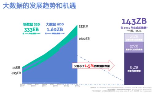 數字化時代下，西部數據以創新存儲解決方案應對未來存儲需求