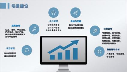 科研安、智慧迎新、科創大腦——浙傳數字化改革的成果與實踐