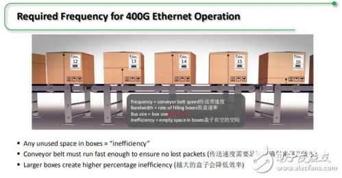 Achronix公司推出面向AI機器學習與高帶寬應用的突破性FPGA，強化數據處理與存儲支持