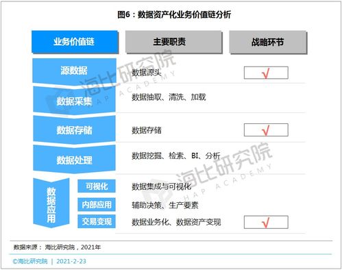 從數(shù)據(jù)到資產(chǎn) 實施路徑、關(guān)鍵工具與支持服務(wù)全解析