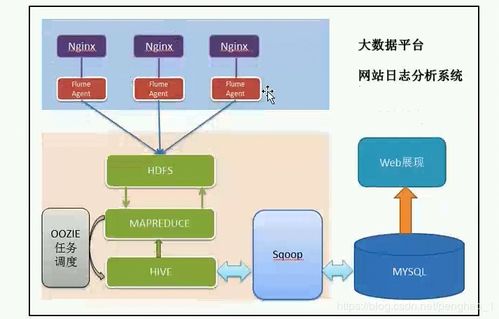 Hadoop基礎(chǔ)架構(gòu) 卓越數(shù)據(jù)處理與存儲服務(wù)的基石