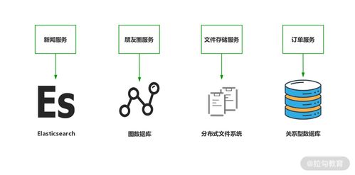 微服務(wù)設(shè)計中的五條數(shù)據(jù)處理與存儲寶貴經(jīng)驗