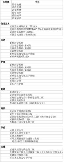 計算機網(wǎng)絡(luò)工程的設(shè)計與施工 春考專業(yè)教材的核心應(yīng)用