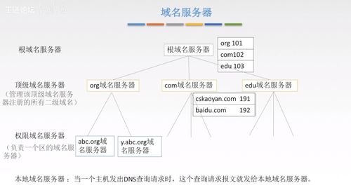 計算機網絡第六部分 應用層與網絡工程的設計施工實踐