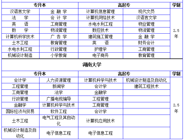 長沙自考專科培訓班 計算機網絡工程的設計與施工專業解析與前景展望